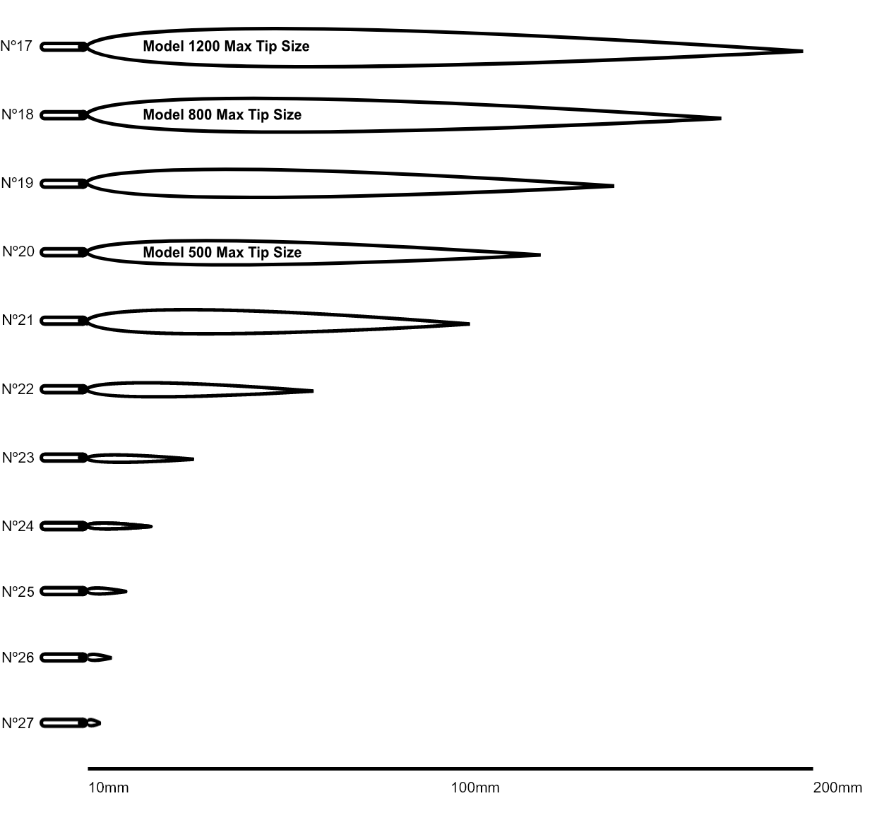 Power output & flame size comparison